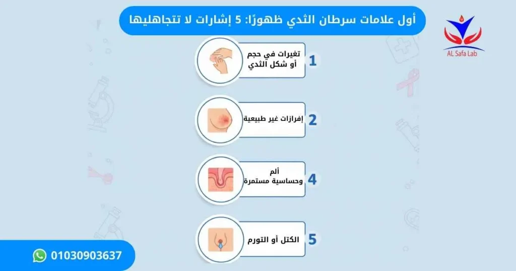أول علامات سرطان الثدي ظهورًا
