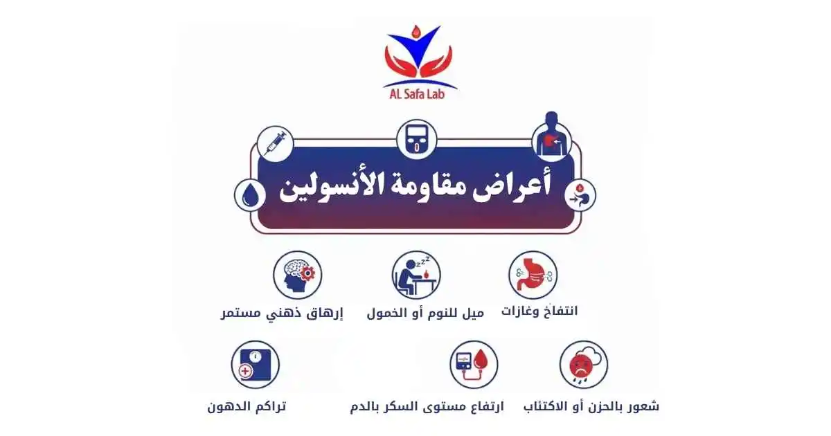 تحليل مقاومة الإنسولين