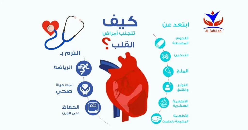 أمراض القلب